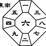 神秘十字形ｖｓ五黄殺